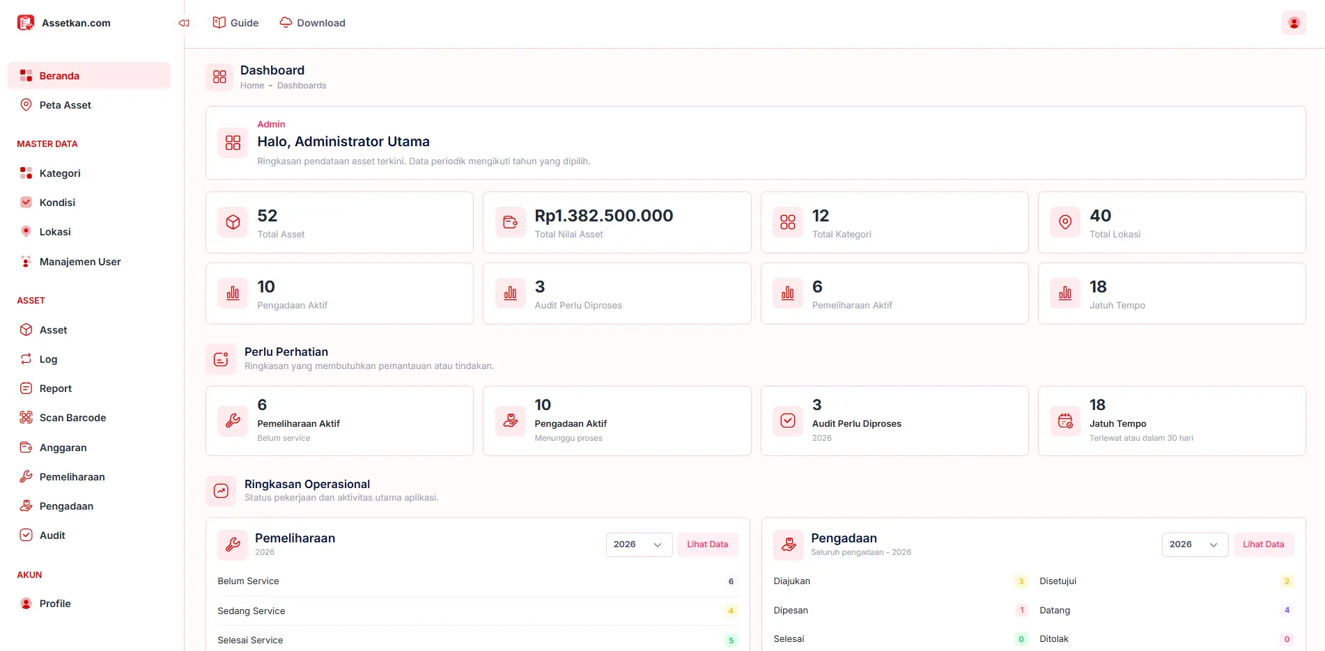 2. Dashboard Eksekutif & Pemantauan Analitik